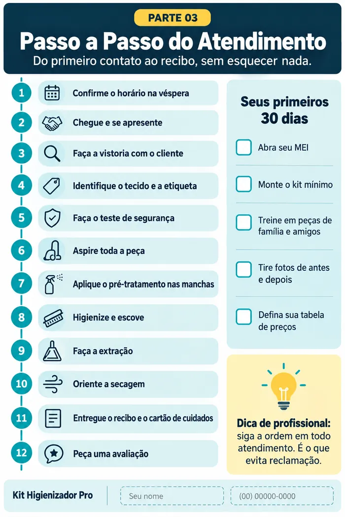Passo a Passo do Atendimento