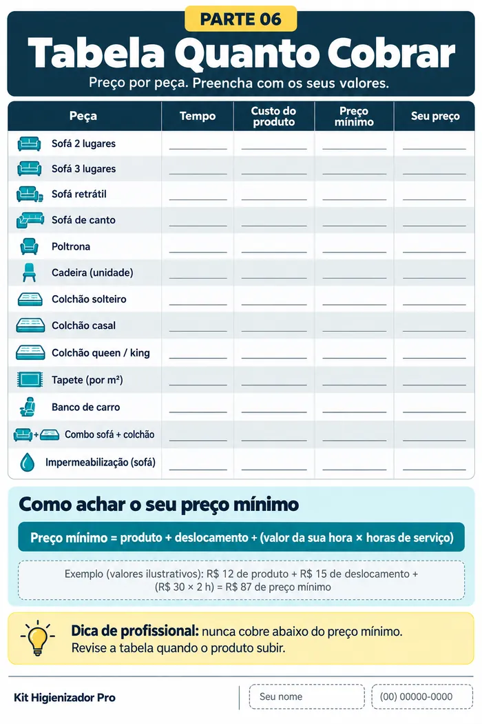 Tabela Quanto Cobrar
